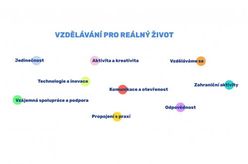 Vize a hodnoty