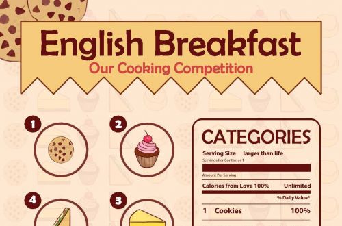 english breakfast leták
